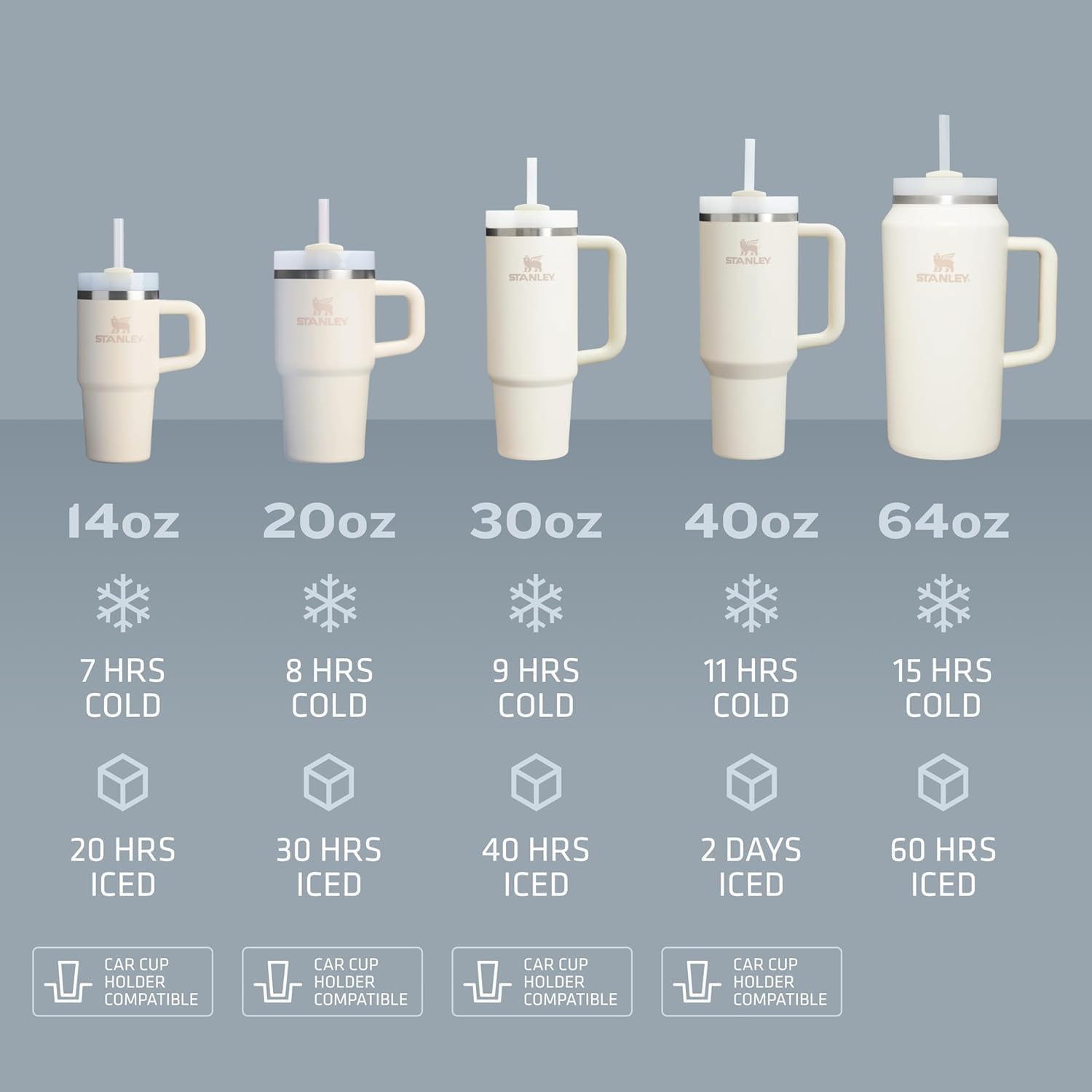 Quencher H2.0 Tumbler with Handle and Straw 40 Oz | Flowstate 3-Position Lid | Cup Holder Compatible for Travel | Insulated Stainless Steel Cup | Bpa-Free | Cream Royal