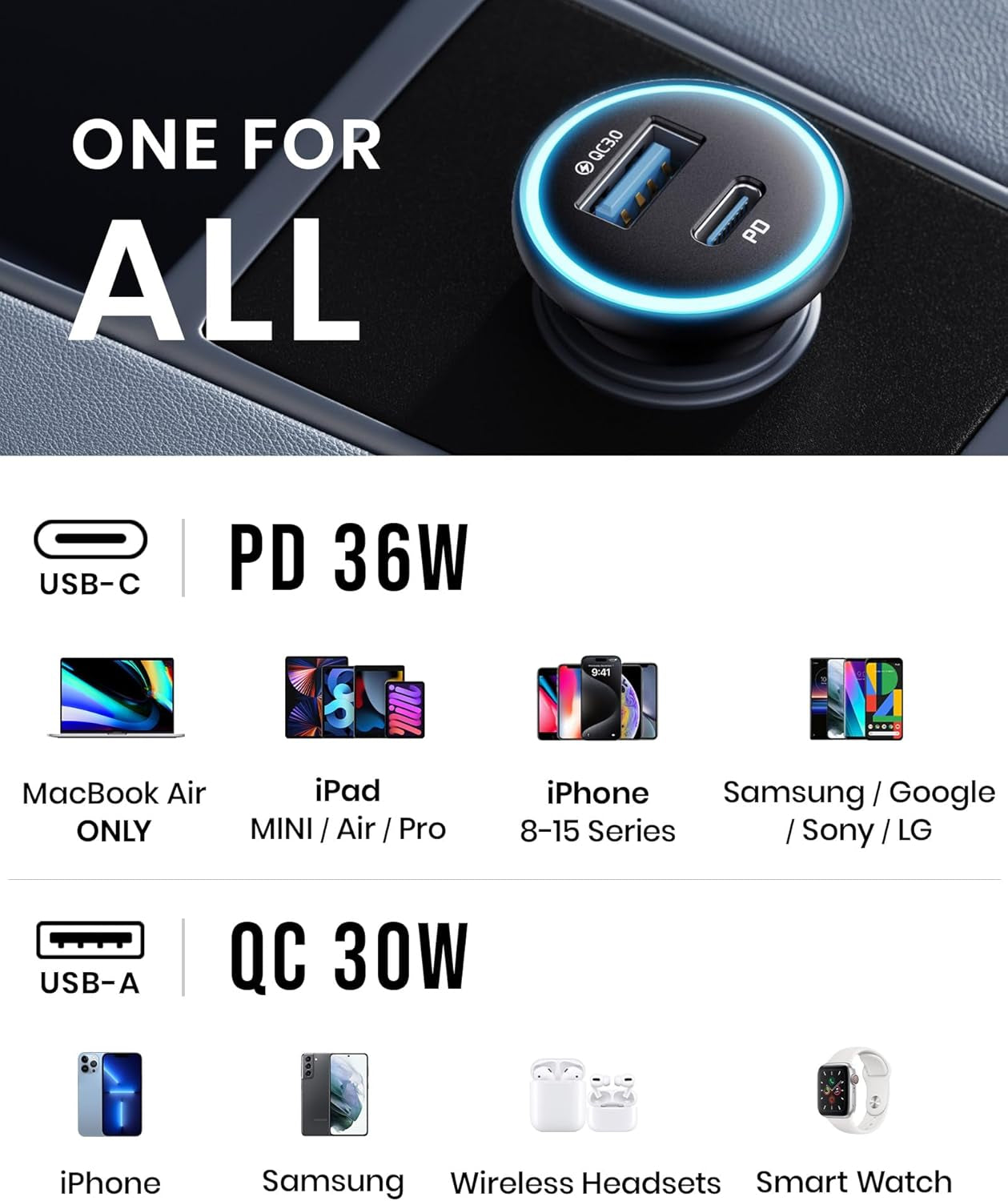 USB C Car Charger, 66W USB-C & USB-A Fast Charging Cigarette Lighter Adapter, Car Power Adapter PD QC3.0 Mini Car Phone Charger, for Iphone 17 16 15 Pro Max Samsung Galaxy S25 S24 S23, Ipad Pro